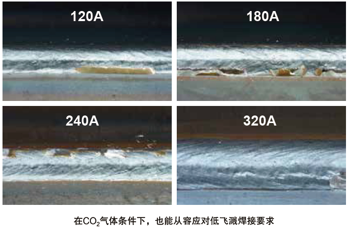 熔化極氣保焊機（MIG/MAG）- 350GR4(圖5)