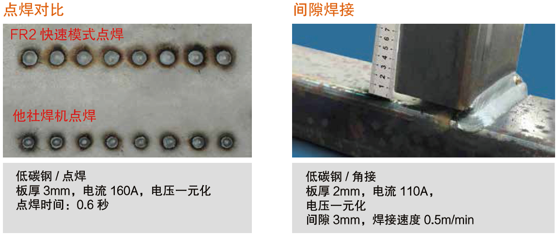 熔化極氣保焊機（MIG/MAG）- 350FR2(圖3)