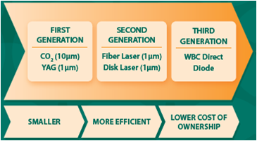 機器人激光焊接系統LAPRISS系列(圖2)