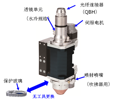 機器人激光焊接系統LAPRISS系列(圖5)
