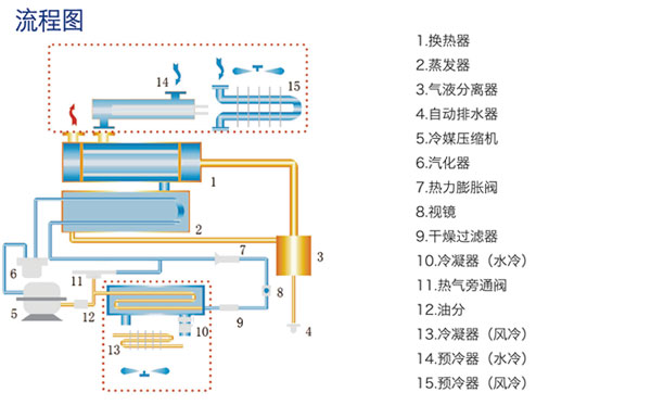 DSW-D系列冷凍式干燥機(水冷式)(圖1)